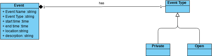 Classdiagramvpd Visual Paradigm User Contributed Diagrams Designs 9659